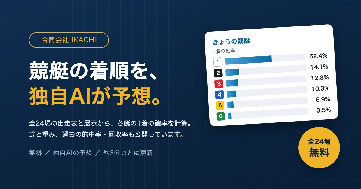 2026年10月21日（水） 若松 1R の出走表・予想 | きょうの競艇